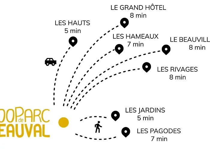 Les Hameaux de Beauval
